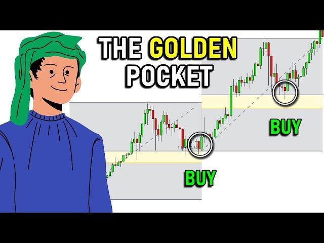 The GOLDEN POCKET  (Fibonacci Retracement Trading Strategy)