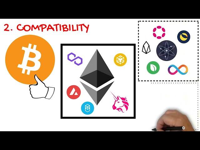 Top 7 Tips to Buy the Best Hardware Crypto Wallet in 2024