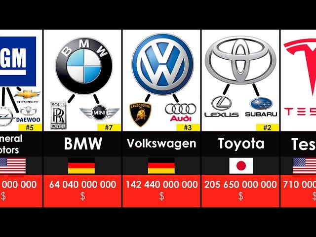 Most Expensive Car Companies