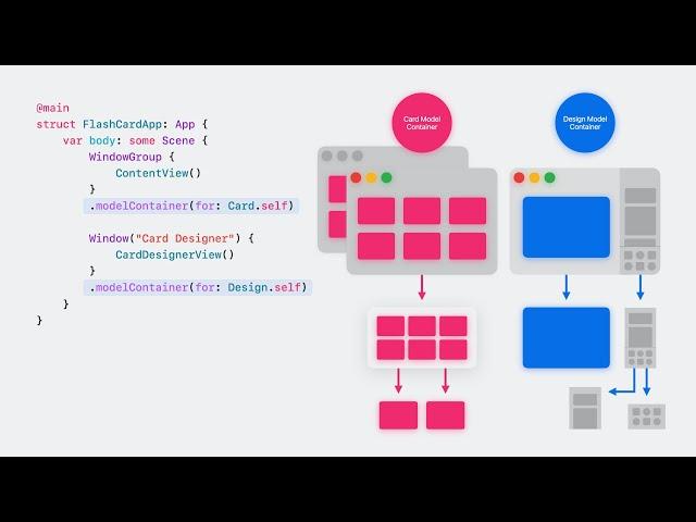 WWDC23: Build an app with SwiftData | Apple