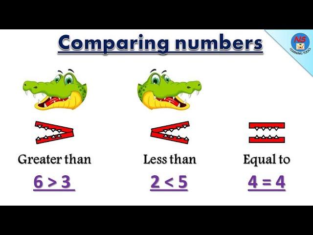 Comparing numbers | Greater than Less than Equal to for kids | Math Grade 1 | Comparison of numbers