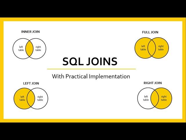 SQL Joins with Practical Implementation | TechnonTechTV