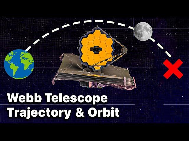 JAMES WEBB TELESCOPE Orbit & Trajectory Explained - Where Is It Flying To?