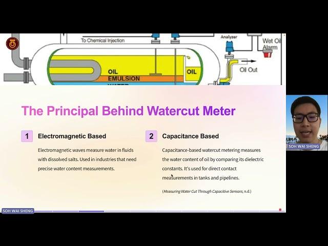 Watercut Meter - PLT