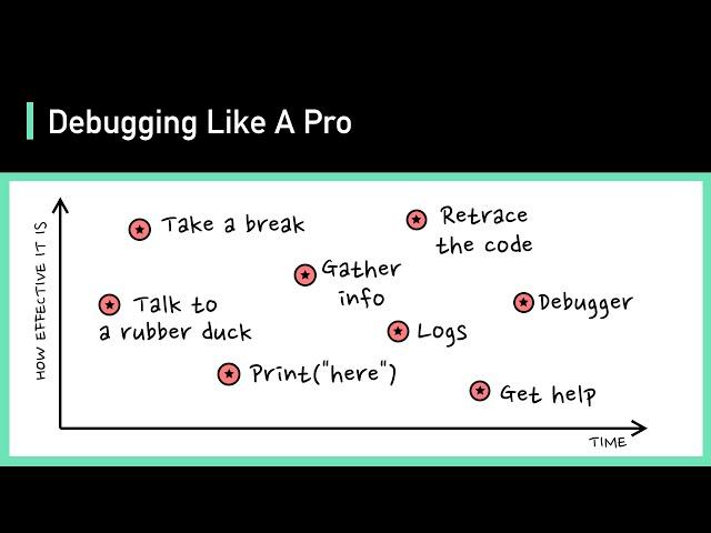 Debugging Like A Pro