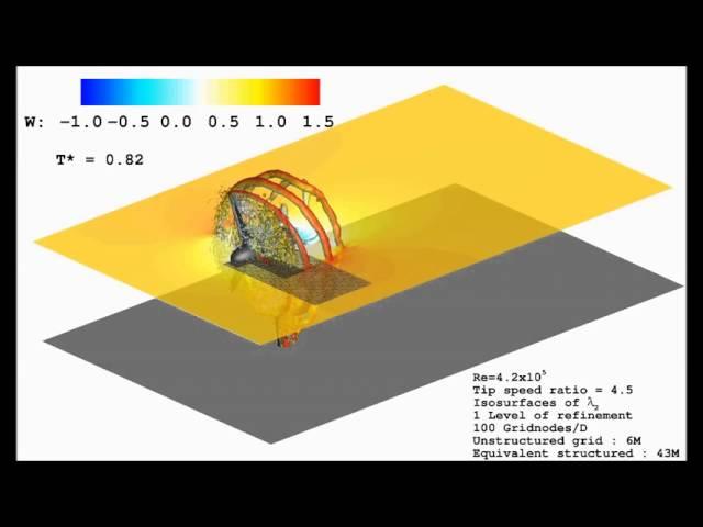 Fully resolved hydrokinetic turbine simulation