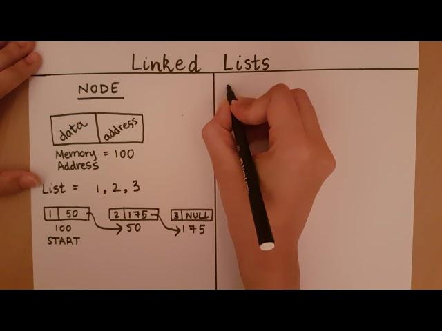 Introduction to Linked Lists