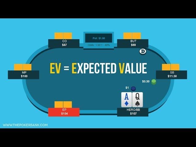 The Basics Of Poker EV | Poker Quick Plays