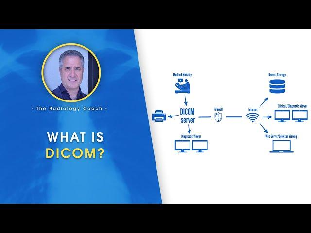 What is DICOM