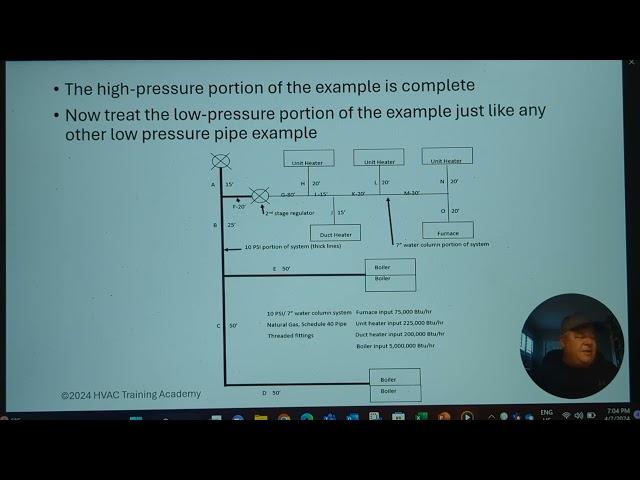 High Pressure Gas Pipe System Sizing