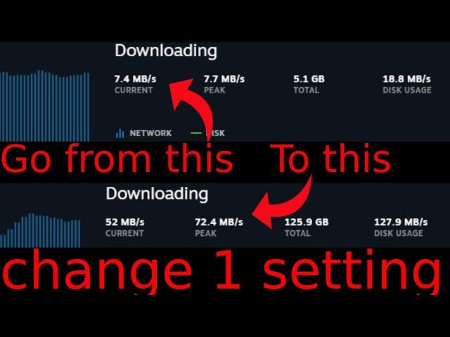 INSTANTLY increase your download speeds with ONE setting