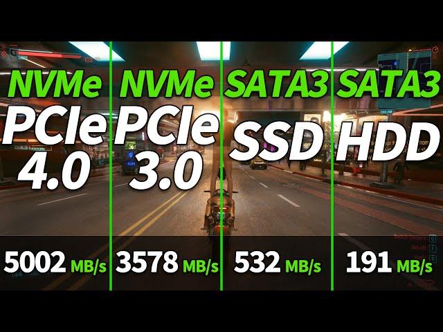 NVMe PCIe 4.0 vs NVMe PCIe 3.0 vs SATA3 SSD vs SATA3 HDD in 2021