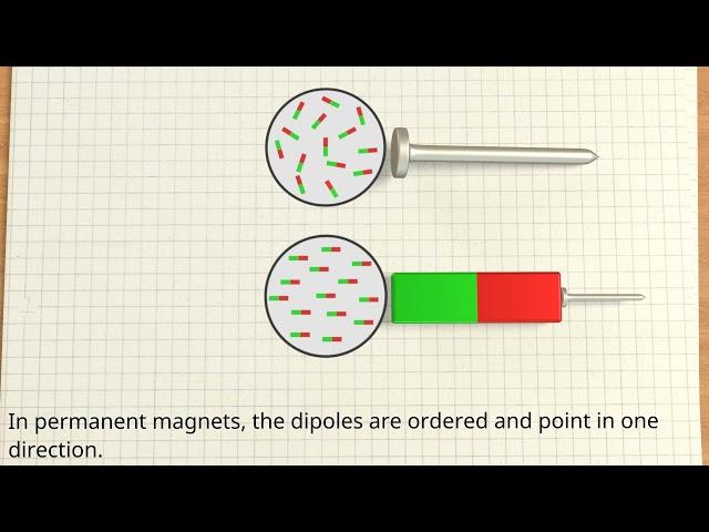 Ferromagnetism explained