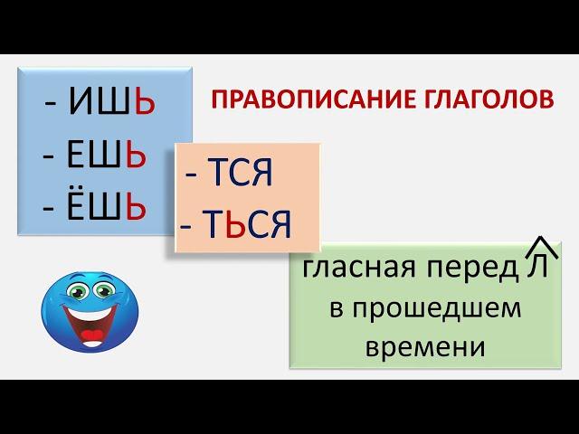 Правописание глаголов: ИШЬ, ЕШЬ; ТСЯ/ТСЯ; гласной перед Л в прошедшем времени. Видеоурок