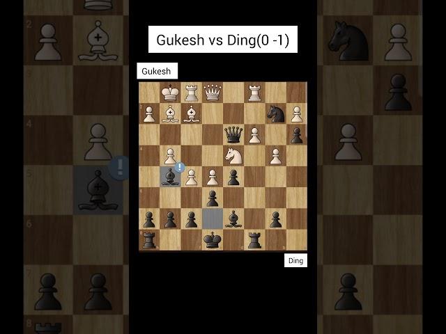 Ding Liren Defeats Gukesh in FIDE 2024 Showdown