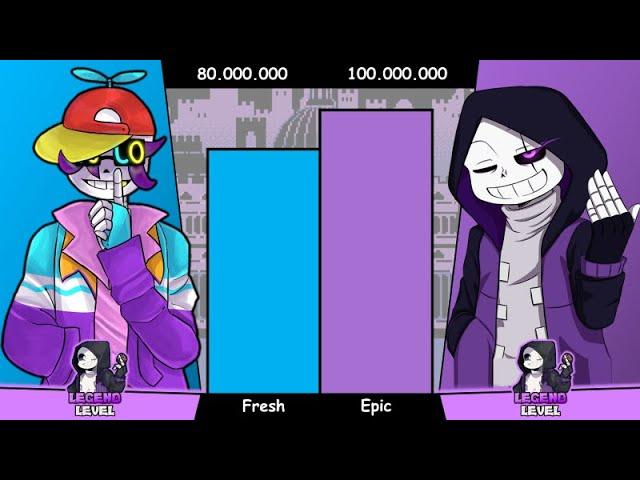 Fresh!Sans VS Epic!Sans Power Levels