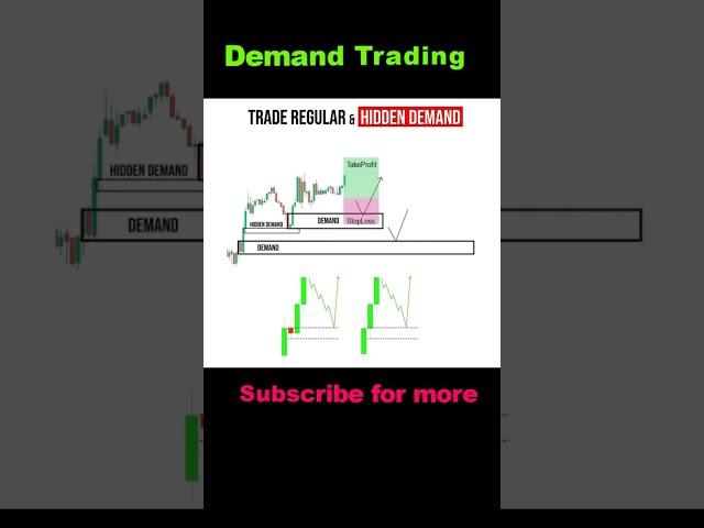 Simple Method To Make $100 A Day Trading Cryptocurrency As A Beginner  Binance Tutorial Guide