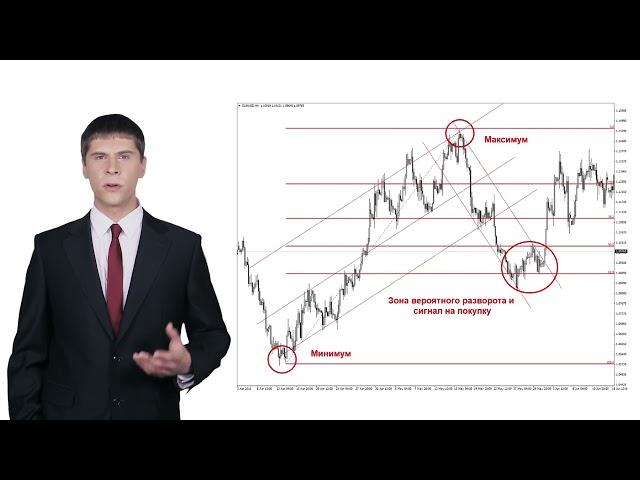 Применение уровней Фибоначчи в торговле на Форекс (видео Fibo Group)