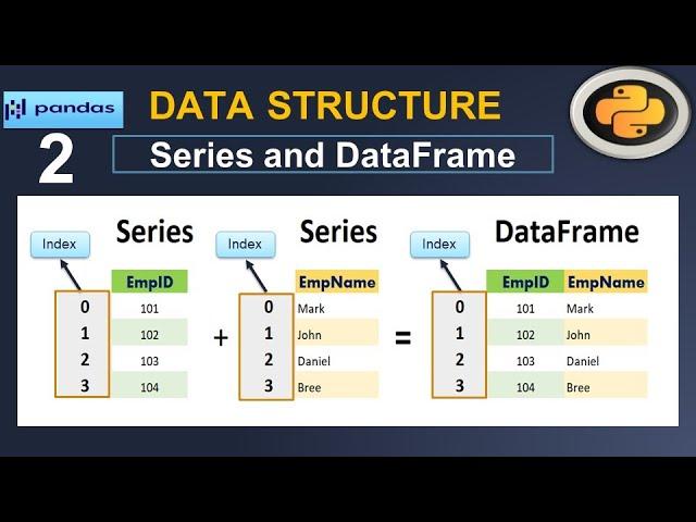 Python Pandas Tutorial : Series and DataFrame Basics #2