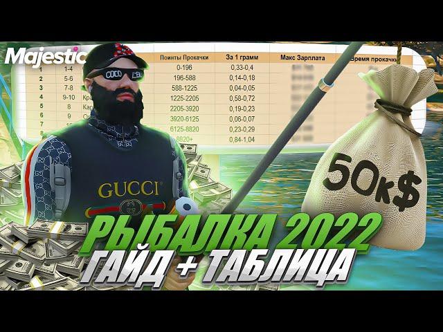 ГАЙД по РЫБАЛКЕ на MAJESTIC RP +ТАБЛИЦА! 50.000$ НА 1 РАНГЕ! ЛУЧШАЯ РАБОТА в GTA 5 RP!