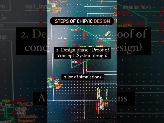 Chip design Flow : From concept to Product || #vlsi #chipdesign #vlsiprojects