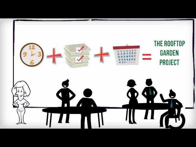 Measuring your social impact: Theory of Change