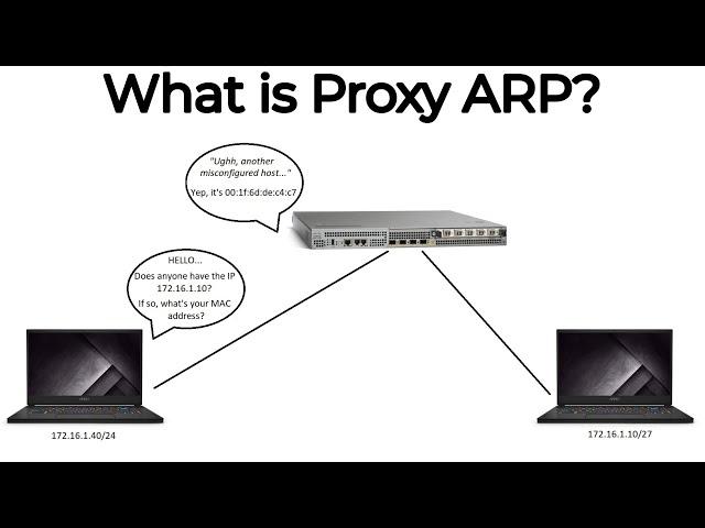 What Is Proxy ARP? | Proxy ARP Example