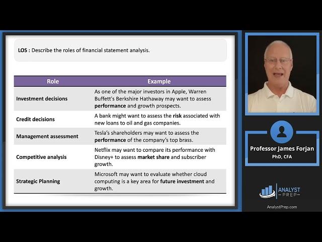 Introduction to Financial Statement Analysis (2024/2025 CFA® Level I Exam – FSA – Learning Module 1)