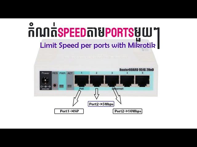 limit speed per ports with mikrotik