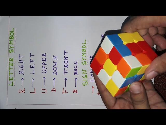 Easy tricks: for beginner.  আমি কেনেকৈ অতি সহজে  3×3 rubix cube solve কৰিব পাৰো?