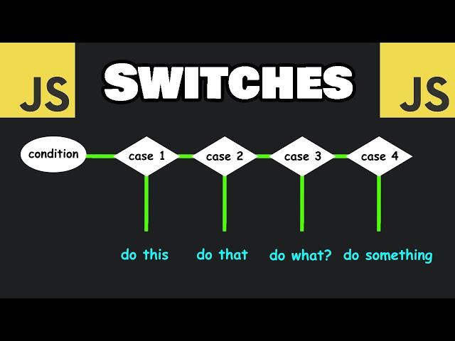 Learn JavaScript SWITCHES in 6 minutes! 