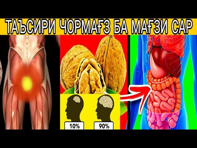 ЧОРМАҒЗ ХОТИРАРО МУСТАҲКАМ МЕКУНАД. КАНЗИ ШИФО. БА ДАРДАТ ДАВО БИҶУЙ