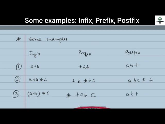 Some examples: Infix, Prefix, Postfix || Discrete Mathematics