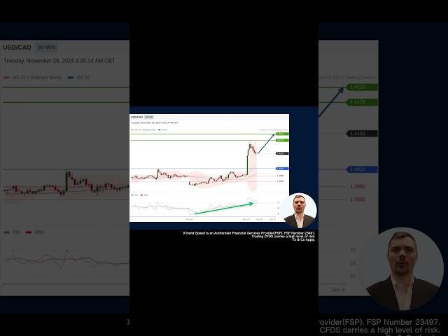 XTrend Speed -#USDCAD |  Upside Prevails Following Trump's Tariff Plan | 2024.11.26  #shorts