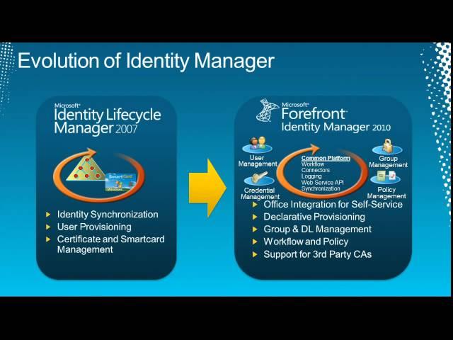 Tech·Ed North America 2011 Technical Overview of Microsoft Forefront Identity Manager 2010 R2