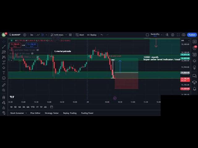 Bank nifty arya trade live 29 nov part 1