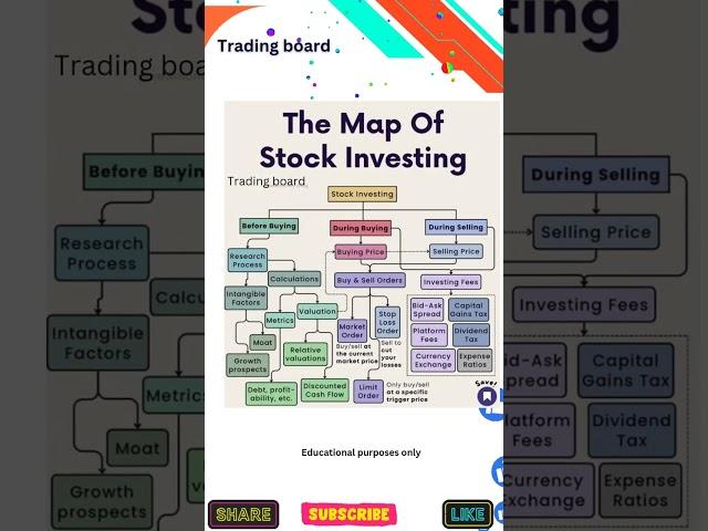 Your Roadmap to Riches: A Visual Guide to Stock Investing‎@tradingboard2698