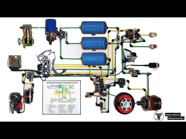 Air Brake System Explain. #automotive brake system