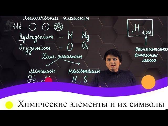 Химические элементы и их символы. 7 класс.