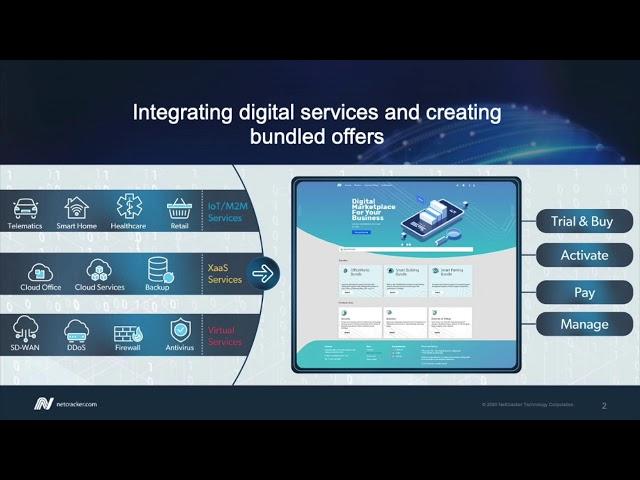 Building a Digital Marketplace with Telco and Partner Services