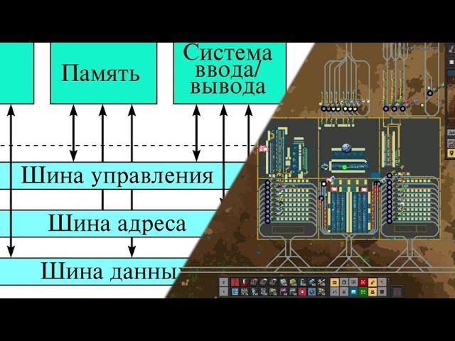 Архитектура Базы И Ситиблоки Ретроспектива