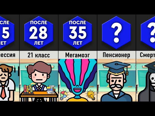 Что, Если Учиться в Школе Всю Жизнь?