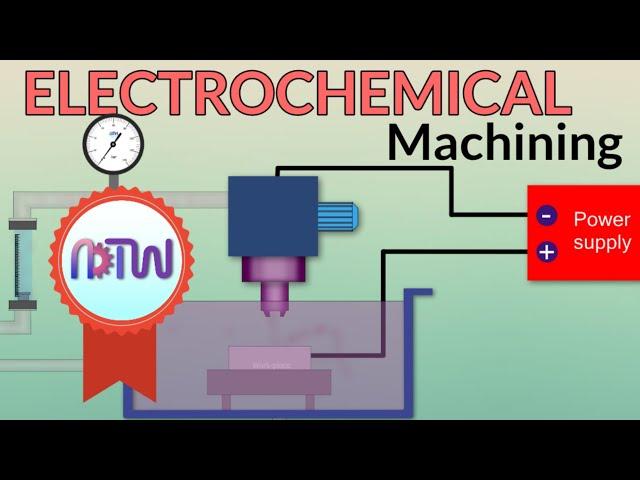 ELECTROCHEMICAL MACHINE (ECM): Construction and working of electrochemical Machining process.