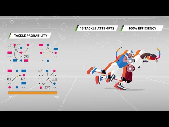 AWS and NFL - Tackle Probability | Amazon Web Services