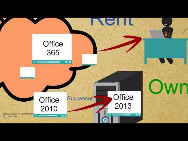 Microsoft Office 365 vs 2013