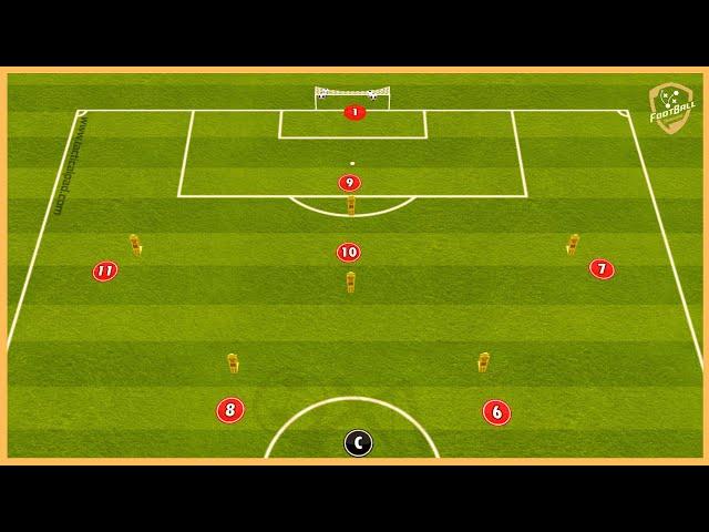 Atletico Madrid - Tactical Finishing Drill - Diego Simeone