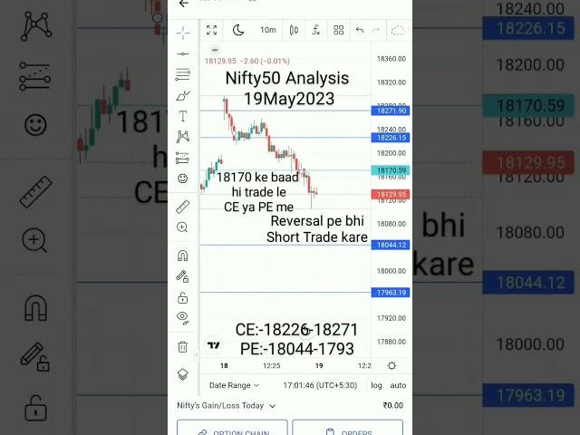 Reversal? #nifty50 #niftyfifty #nifty #niftyanalysis #trading #niftys #niftystrategy #stockmarket