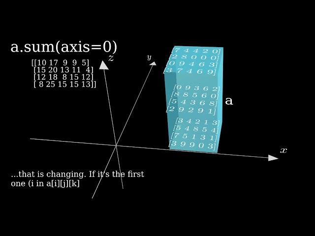 Numpy Array - Sum, Axes and Dimensions