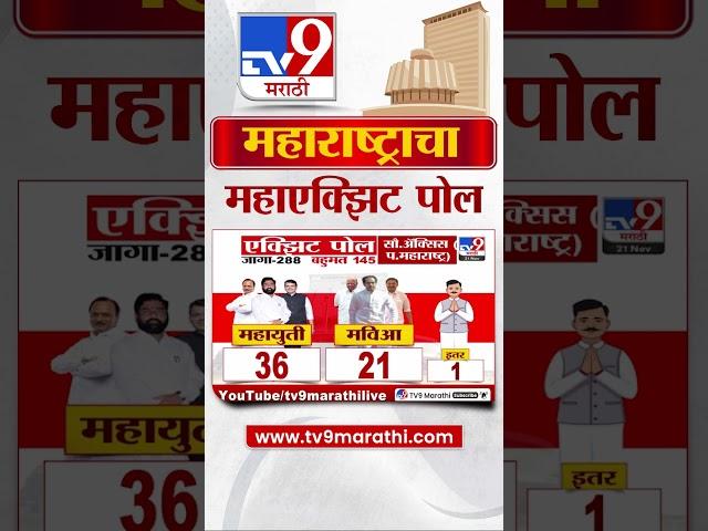 पश्चिम महाराष्ट्रात Mahayuti ला किती जागा मिळणार? Exit Poll काय? | Vidhansabha Election 2024