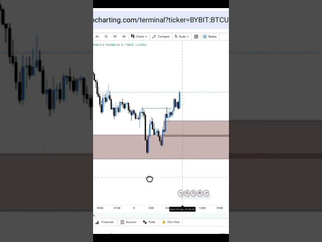 order block confirmation strategy #shortvid #youtube #orderblock #shortvid #youtube